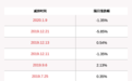 盛路通信：实际控制人杨华减持1270万股，比例达到1%