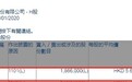Hermes Investment减持中国通信服务(00552)186.6万股，每股作价约5.68港元