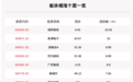 深圳本地板块走强，211只个股上涨，瑞和股份上涨10.03%