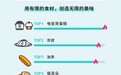 抖音发民间最火自制美食TOP10 蛋糕第一