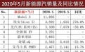 5月新能源车销量前10名出炉，背后藏了这些秘密