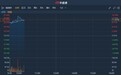 港股异动 | 李宁(02331)将于明日发布年度业绩 股价绩前抢跑现涨逾14%