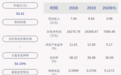 汉宇集团：控股股东、实际控制人3968万股质押股份延期购回