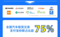 10大租车巨头全数在支付宝开“办事处”，全国租车交易份额支付宝占75%