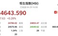 港股收盘(4.29)|恒指收涨0.28% 澄清私有化传闻 招商局港口(00144)收跌逾10%