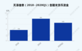 天泽信息9586万贷款逾期收关注函 一季度末尚有货币资金6.53亿
