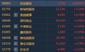港股异动︱物业管理板块再度爆发 新城悦(01755)及保利物业(06049)等均创历史新高