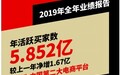 拼多多(PDD.US)年报：活跃买家5.85亿 现金储备410.6亿元