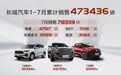 长城汽车7月销售78339辆，同比增长30%