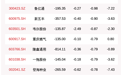 北向资金动向曝光：8月20日这30只个股遭大甩卖，贵州茅台、五粮液、中国平安上榜（附名单）