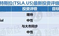 特斯拉(TSLA.US)Q3业绩是否符合预期？大摩、瑞信等大行意见不一