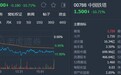 花旗：下调中国铁塔(00788)目标价至1.67港元 维持“中性”评级