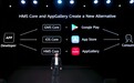 余承东：华为HMS与苹果、谷歌三足鼎立