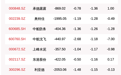 北向资金动向曝光：7月21日这30只个股遭大甩卖（附名单），中国平安遭减持6.82亿元