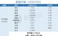 新股消息 | 天兆猪业(01248)公开配售已获超1.5倍认购