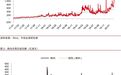 中信证券：香港交易所(00388)北向交易受益于流动性宽松，南向资金受美团小米纳入带动明显