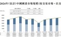 新股前瞻︱净利润年复合增长94%，泰丰文化能否成为古董牛股?