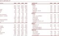 中金：世茂(00813)20-21年销售有望稳健增长，近期股价回调迎买入时机