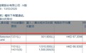 施罗德国际基金减持保利物业(06049)93.16万股，每股作价67.21港元