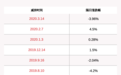 龙大肉食：5%以上股东伊藤忠（中国）减持计划完成，减持998.28万股