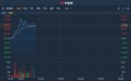 港股异动 | 获淡马锡增持45.95万股 信达生物-B(01801)涨逾4%接近历史前高