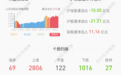 下滑！京沪高铁：2020年半年度净利润约5.30亿元，同比下降90.06%