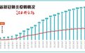2月18日0-24时，南昌新增1例住在这个地方！