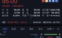 中芯国际正式登陆科创板：开盘大涨245.96% 市值6779亿元