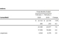 塔吉特(TGT.US)2019年利润同比增长13.3% 营收达781亿美元