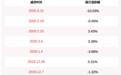 广信材料：控股股东李有明减持约205万股，比例达到1%