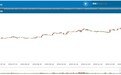 大股东套现2300万元+股价跌幅超74% 勋龙（01930）年关难过