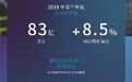 雅培发布2019第四季度财报 并公布2020强劲增长目标