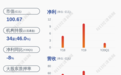 版图扩张！三星医疗：子公司收购奥克斯产业管理100%股权