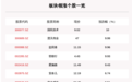 深圳本地板块走强，113只个股上涨，国民技术上涨10.0%
