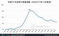 Sensor Tower：3月中国iOS手游下载量较去年12月增长67%