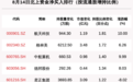 中国人寿强势涨停护盘 这些低估值板块悄然启动