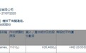 美国资本集团增持中国燃气(00384)63.54万股，每股作价23.555港元