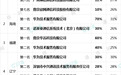 中国移动(00941)最新一轮11省网优集采结果：华为、中兴(00763)稳居前两位