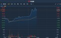 港股异动 | 获瑞银首予“买入”评级 保利物业(06049)涨逾5%刷新上市新高
