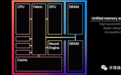 凭啥让M1芯片更快?苹果(AAPL.US)UMA内存解读
