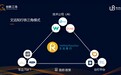 后疫情时代，Robotaxi 和无人化物流的发展之机
