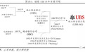 解码瑞银(UBS.US)成长之路：财富管理巨头的秘密