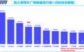 日系车企1月份全线下跌，昂克赛拉独占马自达半数销量？