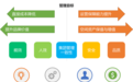 博锐尚格自持模式办公楼运营商数字决策整体解决方案