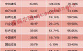 9个月入账1125亿，券商“炒股”实力榜出炉！中信证券(06030)159亿稳居榜首