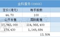 配售结果 | 金科服务(09666)一手中签率50% 最终定价44.7港元