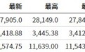 美股前瞻 | 道指期货跌超1%，联络智能(LLIT.US)盘前涨逾80%