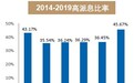 利润再创历史新高，禹洲地产(01628)2019年派息率超过46%