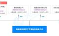 郑裕彤家族加注内地金融业，斩获这张新牌照