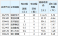 40股即将实施分红 锐明技术派现最大方
